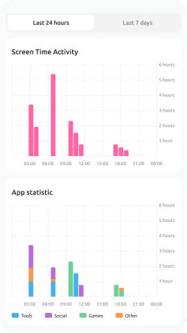 Analyze application usage statistics on a child's phone